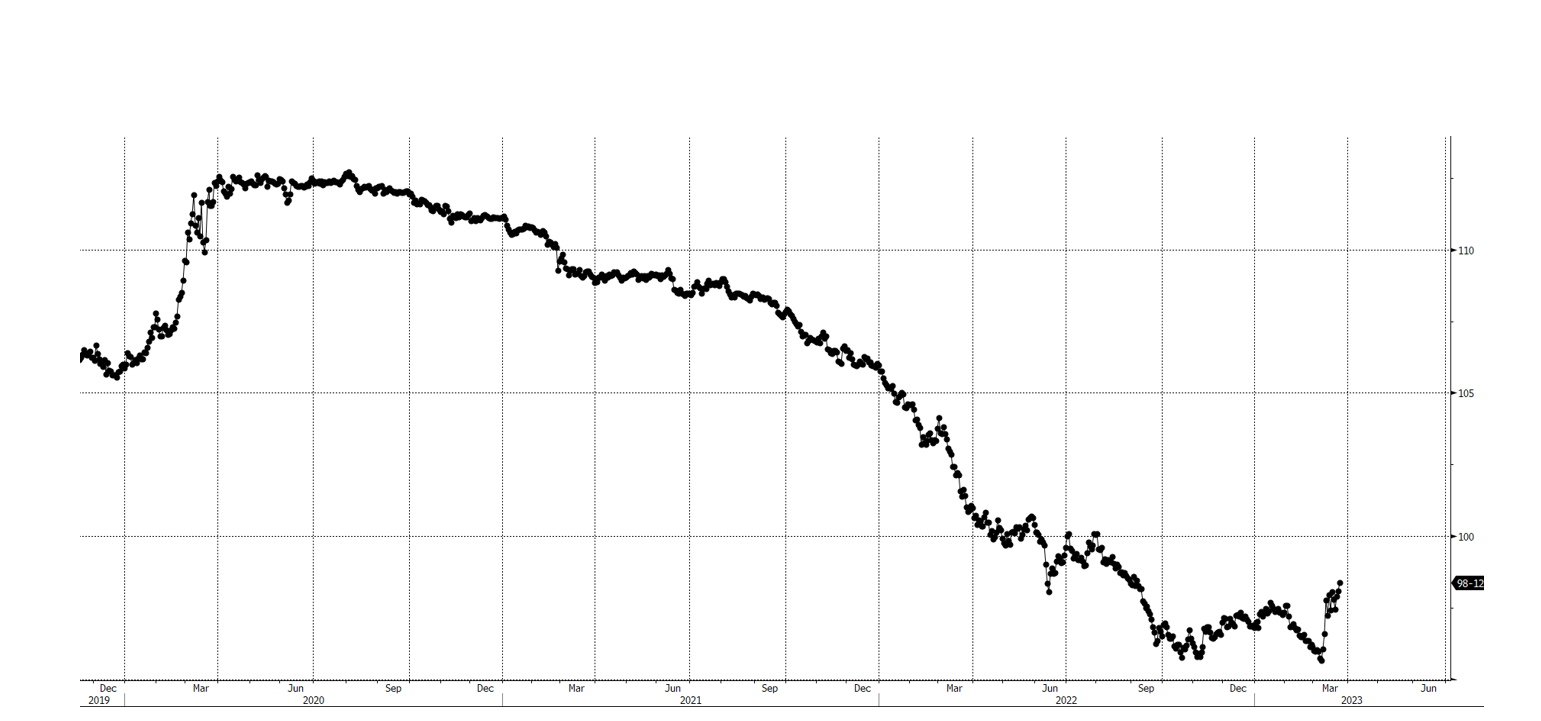Riscuri si reglemantare - Colapsul Silicon Valley Bank